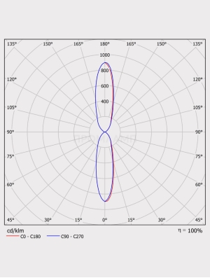 Диаграмма КСС светильника ДБУ 07-135-840-К30